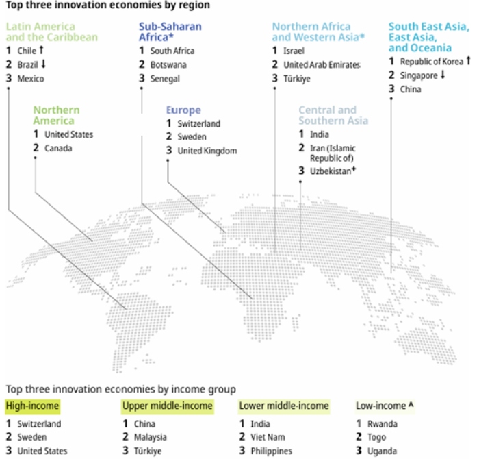 evolucion por regiones