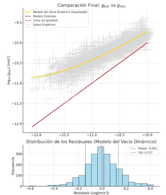 grafico de onda