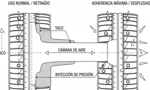 Neumatico  con sistema de adherenci a la superficie de rodadura  