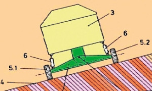 Sistema nivelador-compensador para máquinas cosechadoras y similares